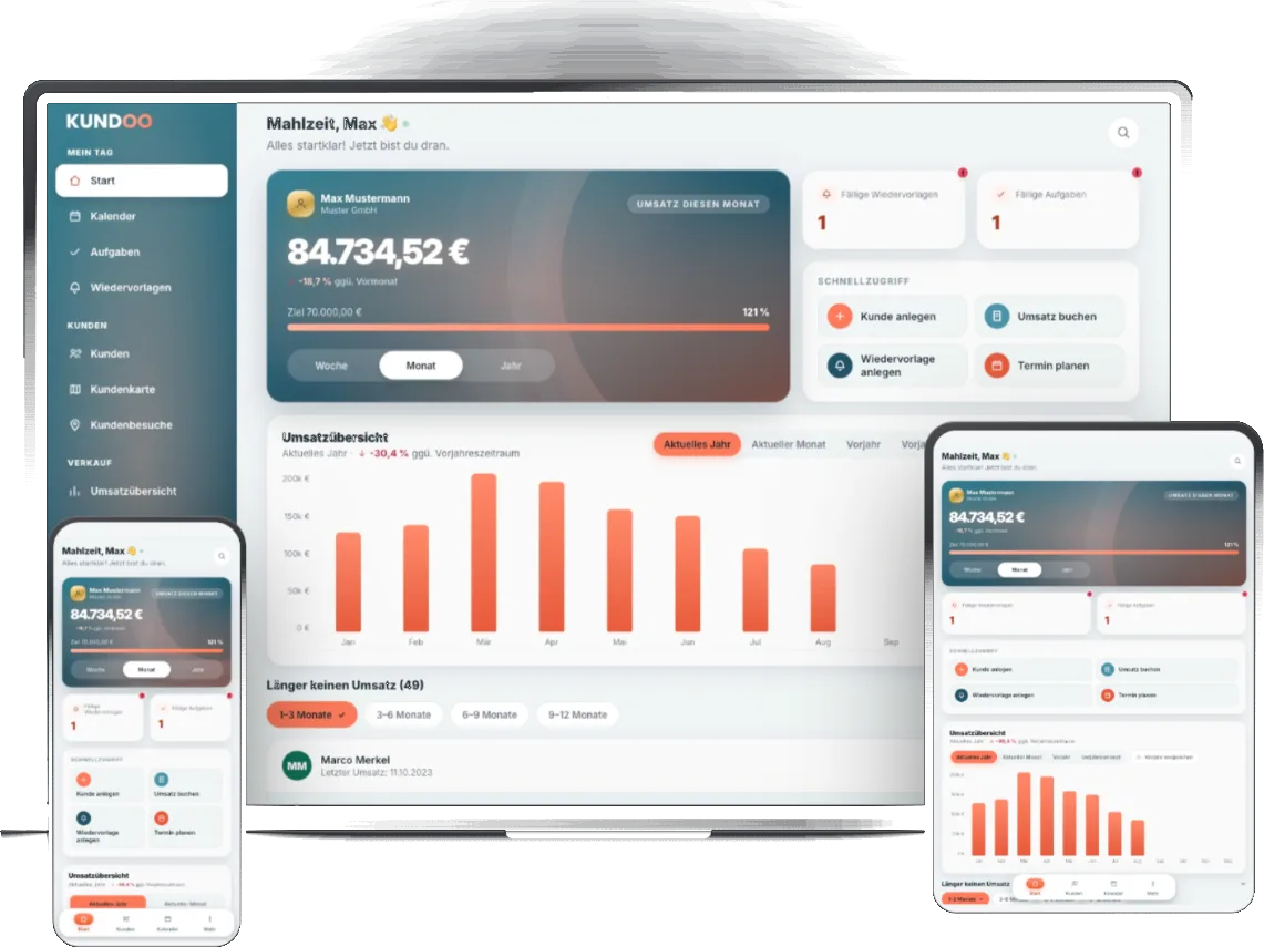 Kundoo auf MacBook, iPad und iPhone: Dashboard mit Monatsumsatz, Schnellzugriff und Umsatzübersicht