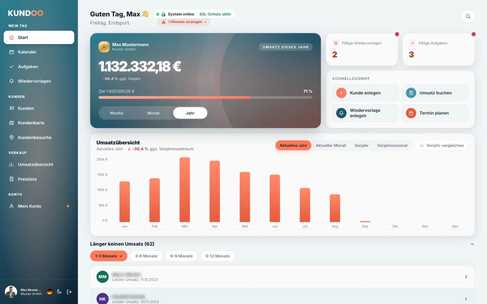 Kundoo Dashboard auf dem MacBook