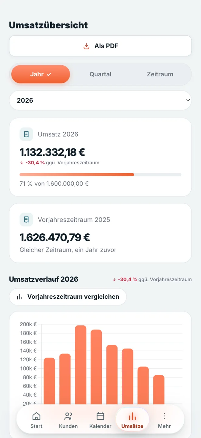 Kundoo Umsatzübersicht auf dem iPhone
